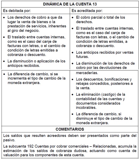 ERP - Plan Contable General: CUENTAS POR COBRAR COMERCIALES – RELACIONADAS